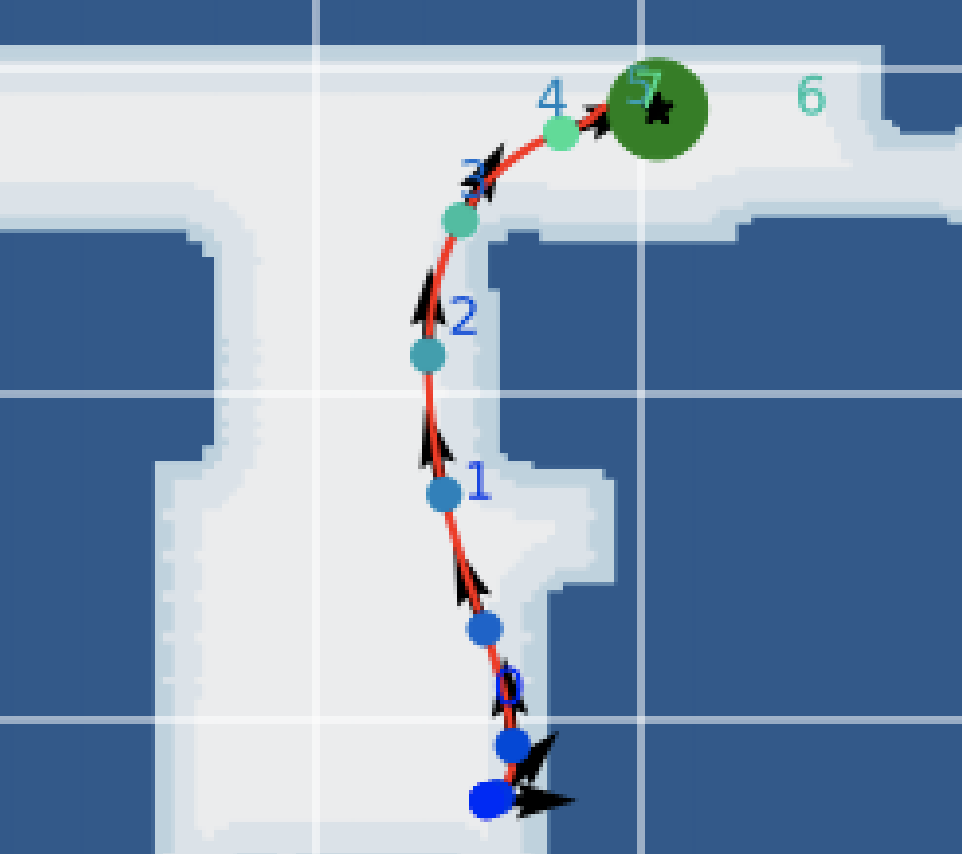 Visual Navigation figure